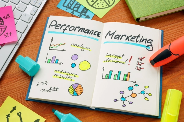 Maximizing ROI: How Performance Marketing Works in 2025